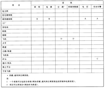 GB/T 6988.4-2002標(biāo)準(zhǔn)解析 建筑物電力系統(tǒng)安裝文件編制指南