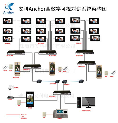 珠海雙城匯小區(qū)引入先進(jìn)科技，anchor安科et 366sd1全數(shù)字樓宇可視對(duì)講系統(tǒng)賦能智慧社區(qū)新體驗(yàn)